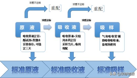 空氣檢測(cè) 空氣檢測(cè)
