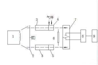 空氣檢測 空氣檢測