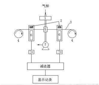 空氣檢測 空氣檢測