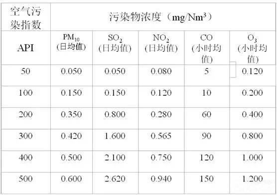 空氣檢測 空氣檢測