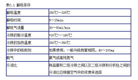 室內空氣檢測 室內空氣檢測
