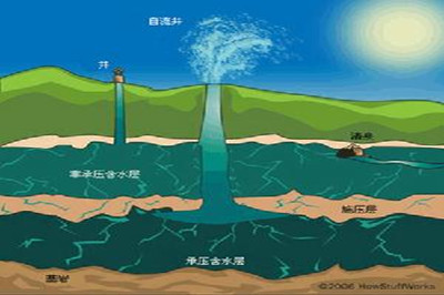 城鎮污水水質檢測[高朝科技]