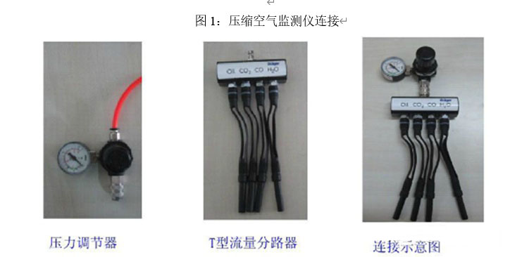 空氣檢測 空氣檢測