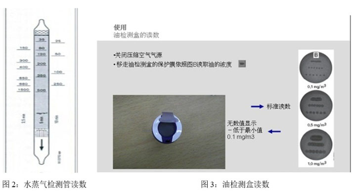 空氣檢測 空氣檢測