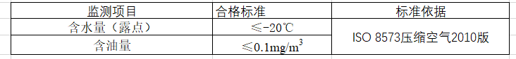 空氣檢測 空氣檢測